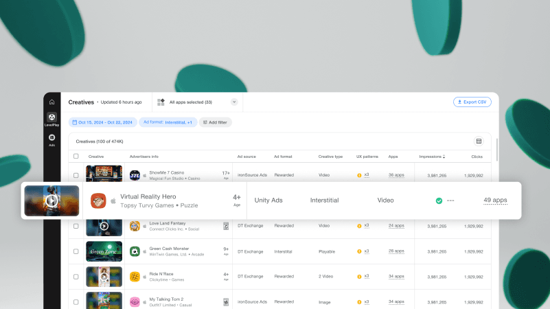 Unity LevelPlay Dashboard
