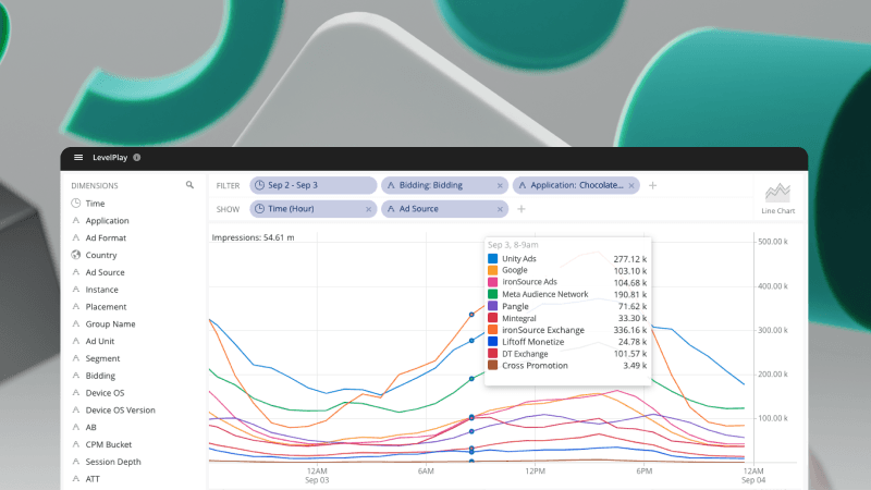 Screen showing multiple graphs
