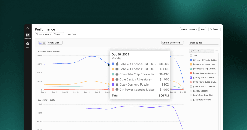 Rapports sur les performances