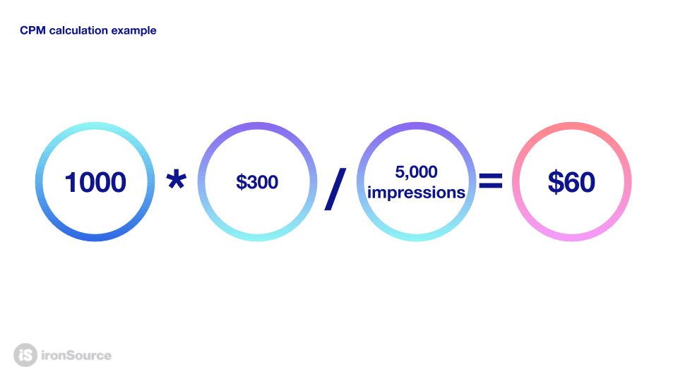 CPM calculation example